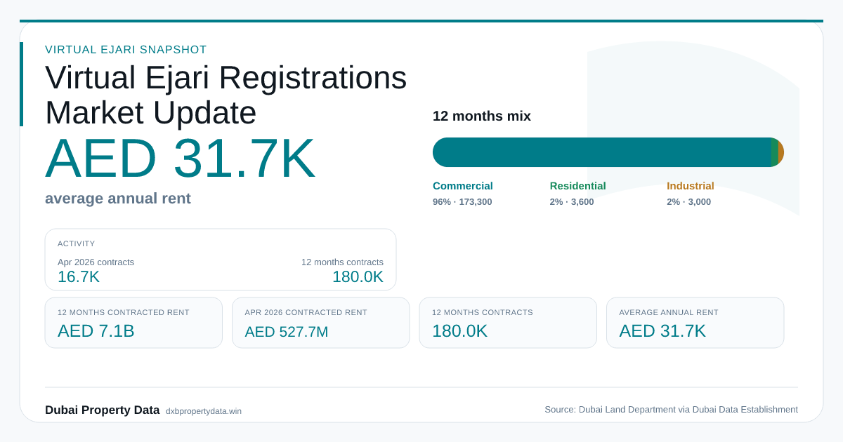 Dubai Virtual Ejari Registrations social preview