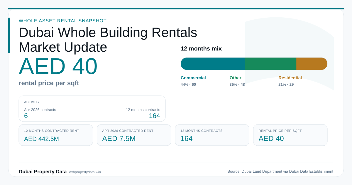 Dubai Whole Asset Rentals social preview